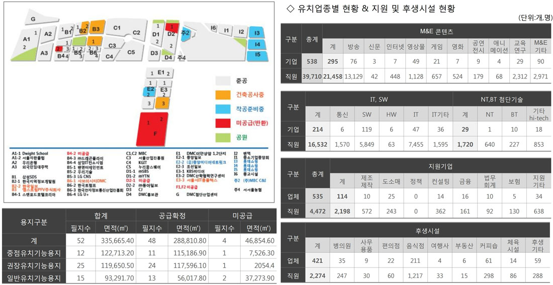 dmc 입주현황